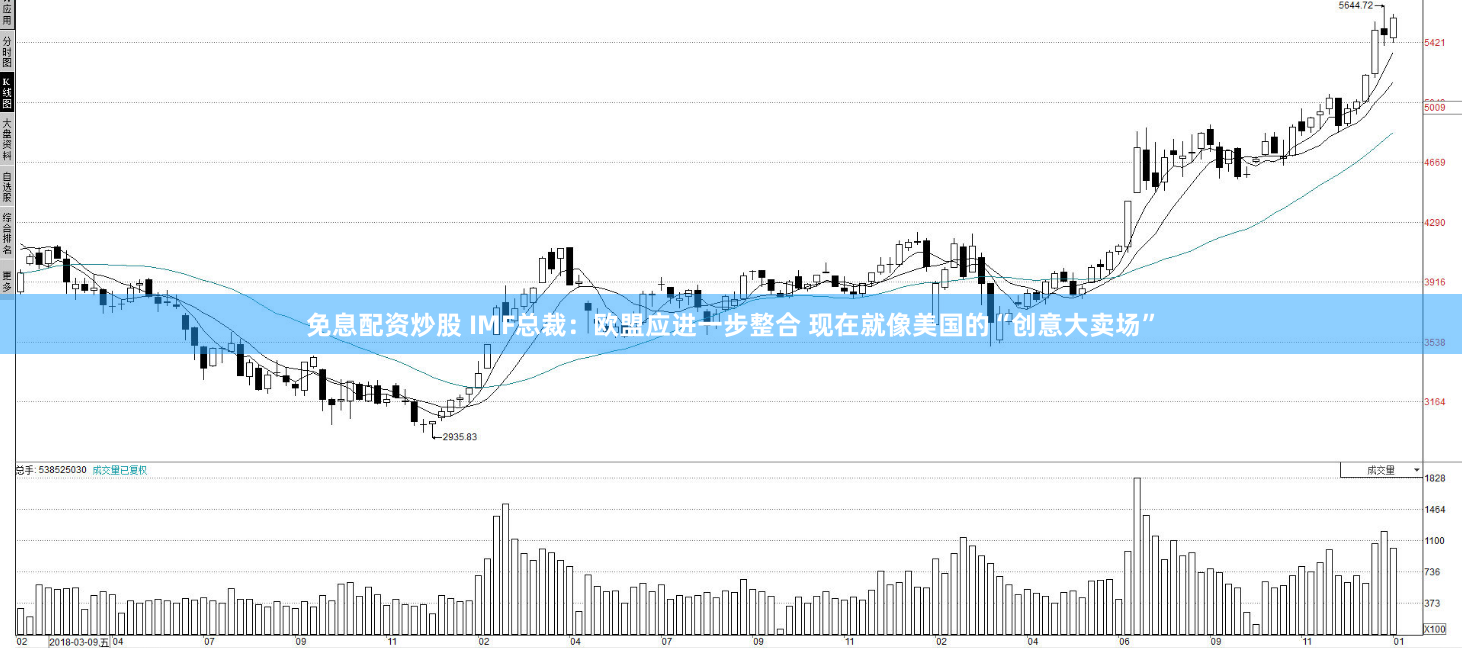 免息配资炒股 IMF总裁：欧盟应进一步整合 现在就像美国的“创意大卖场”