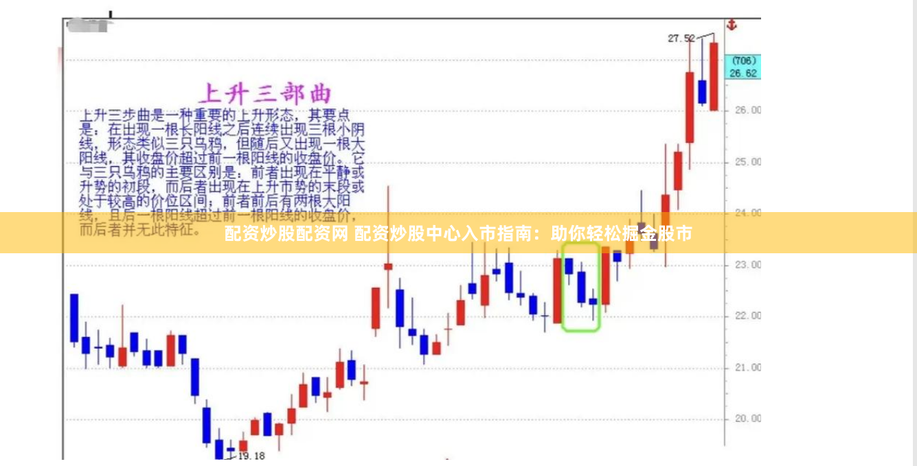 配资炒股配资网 配资炒股中心入市指南：助你轻松掘金股市