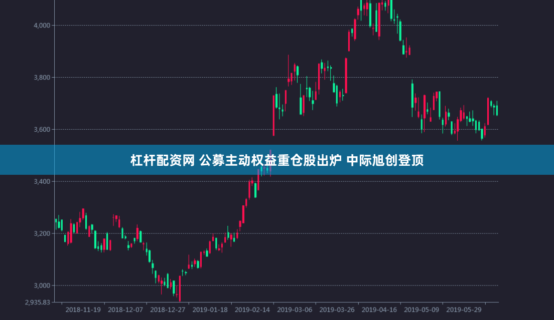 杠杆配资网 公募主动权益重仓股出炉 中际旭创登顶