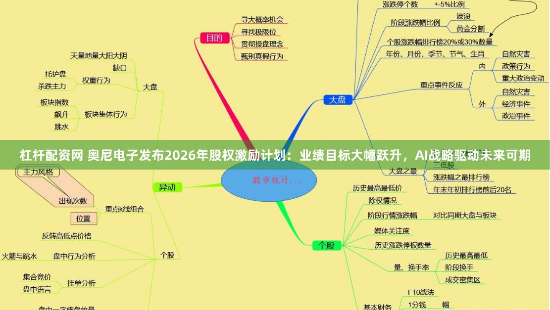 杠杆配资网 奥尼电子发布2026年股权激励计划：业绩目标大幅跃升，AI战略驱动未来可期