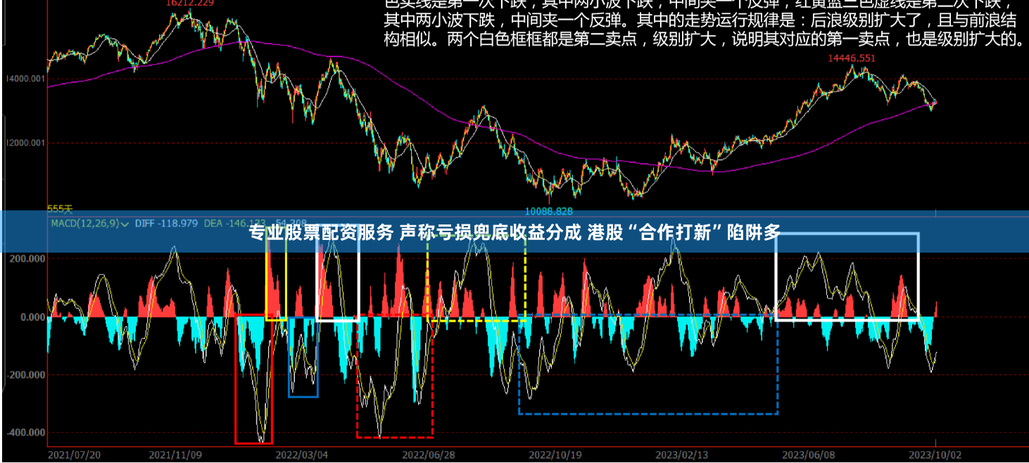 专业股票配资服务 声称亏损兜底收益分成 港股“合作打新”陷阱多