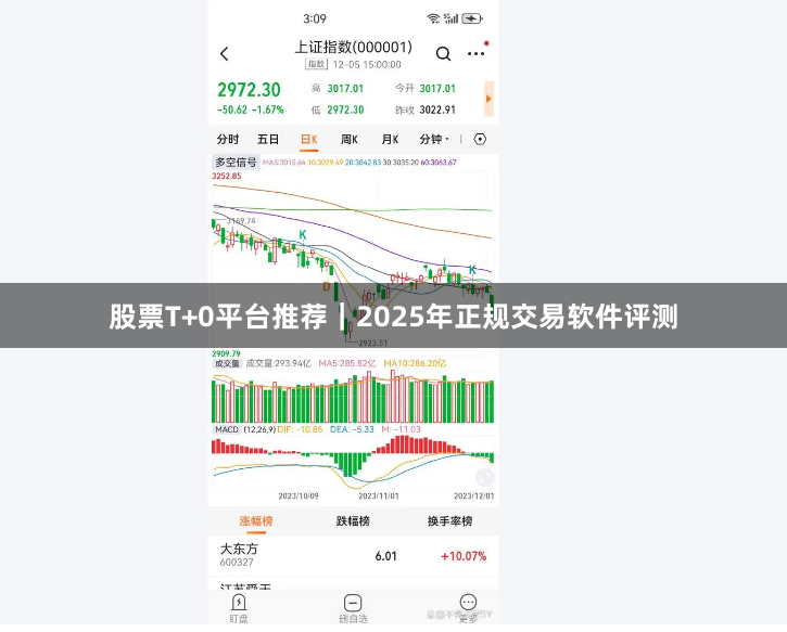 股票T+0平台推荐｜2025年正规交易软件评测